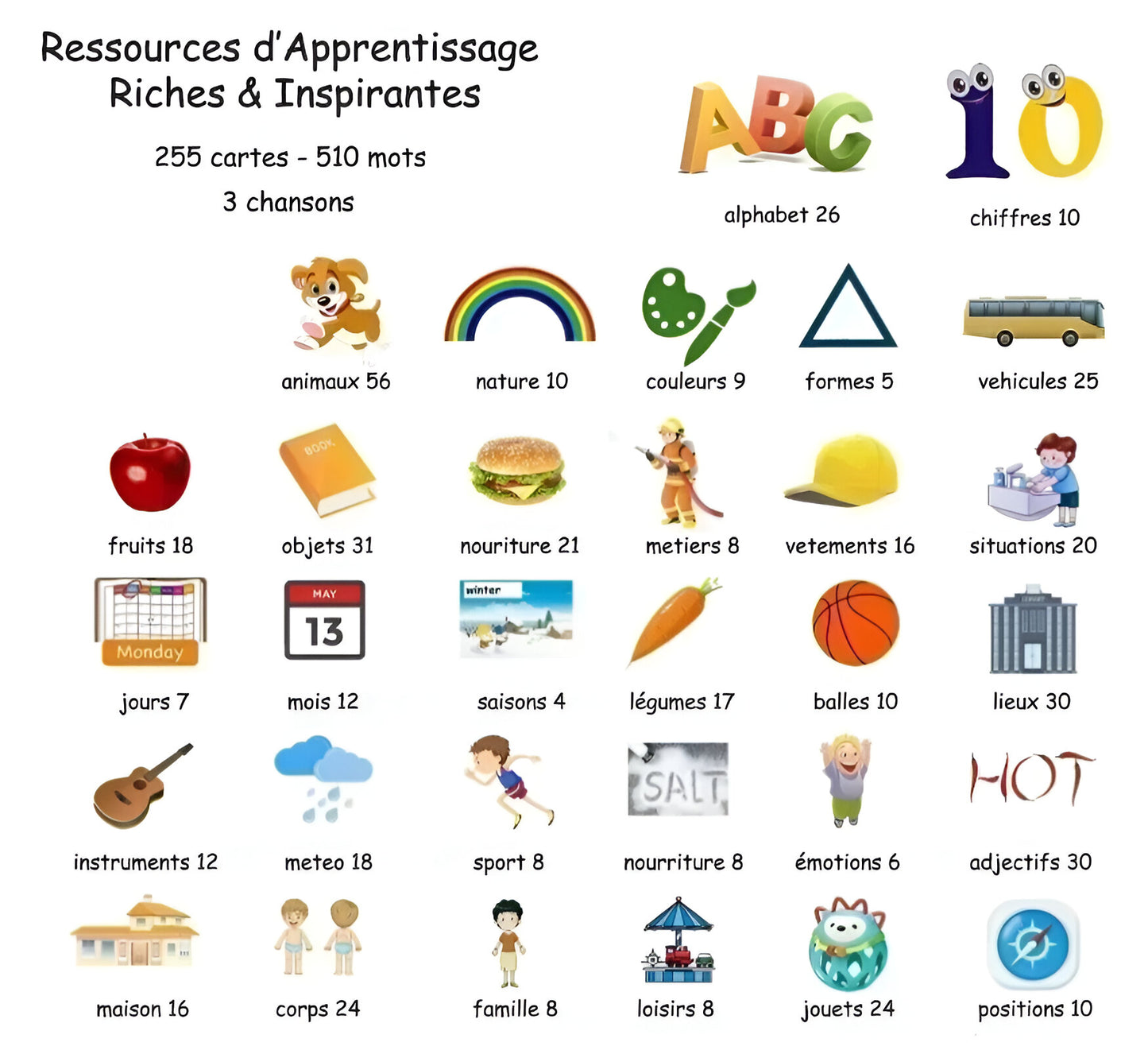 Cartes Parlantes 🎤 – Apprentissage Ludique et Interactif !