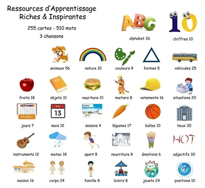 Cartes Parlantes 🎤 – Apprentissage Ludique et Interactif !